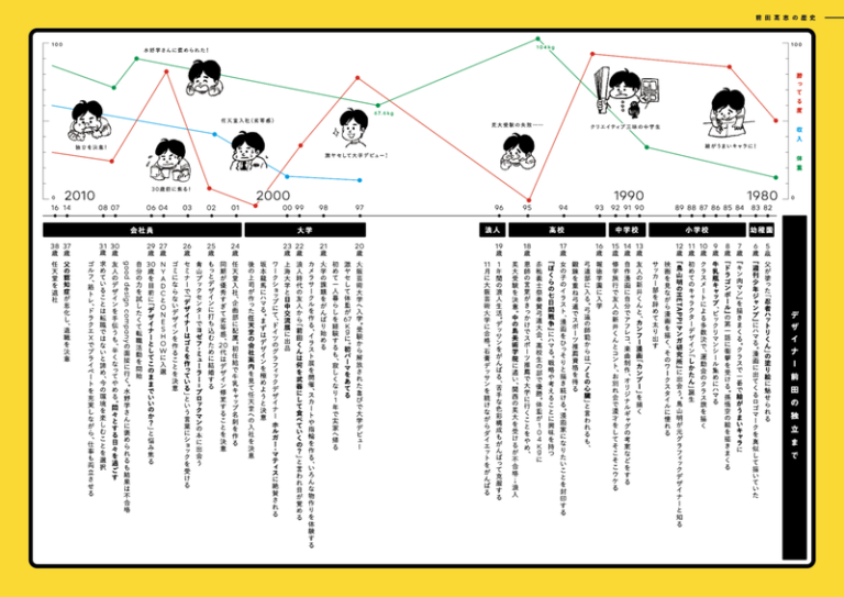 人生をデザインする 自分史 年表データ を無料配布します 勝てるデザイン